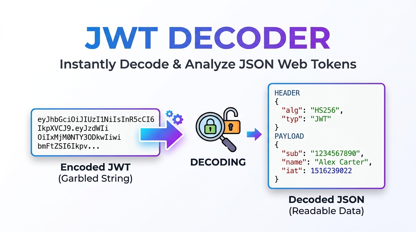 jwt decoder