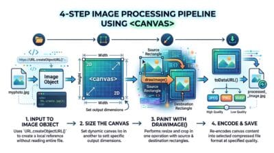 How to Build a Secure Browser-Based Image Editor