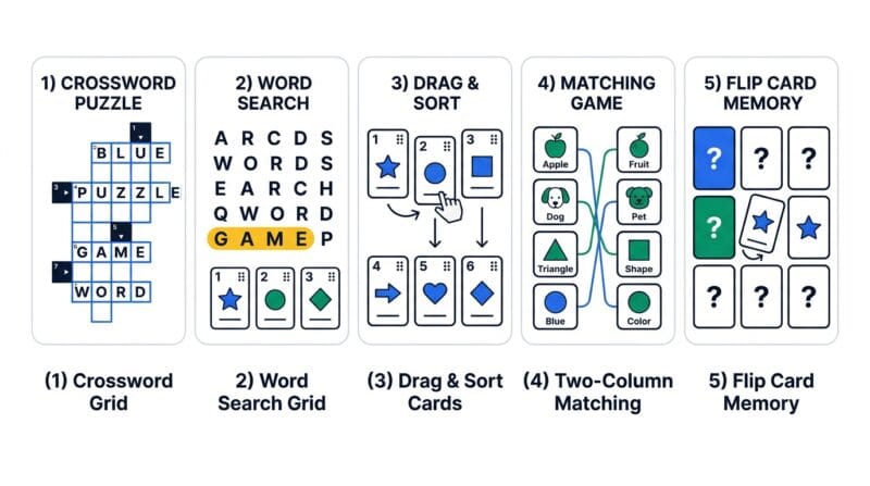 Five Activity Types
