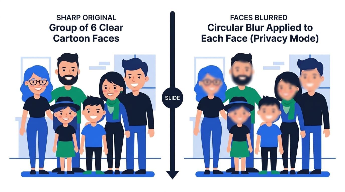 Blur Faces in Photos and Videos