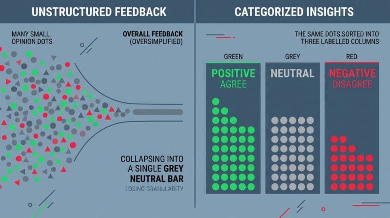 One averaged score compared with separate scores per product feature